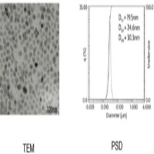 Zinc Oxide Nano-dispersion in water