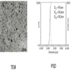 Zinc Oxide Nano-dispersion in aromatic